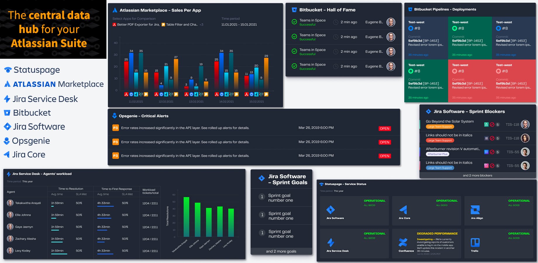 4 Apps to report on Jira dashboards for multiple projects